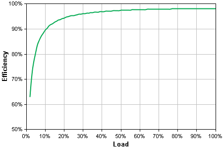 http://www.apc.com/CFIDE/GraphData.cfm?graphCache=wc50&graphID=Images/8237093940105238.png